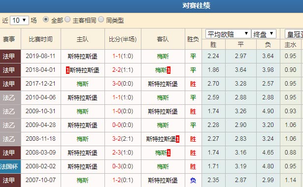 10, 斯特拉斯堡三连胜跃居积分榜次席  